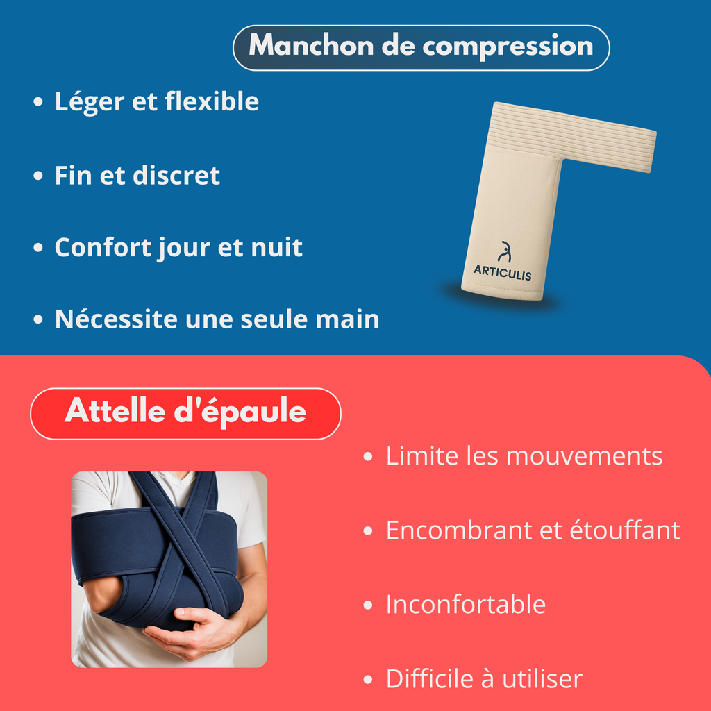 Manchon de compression Articulis