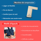 Manchon de compression Articulis