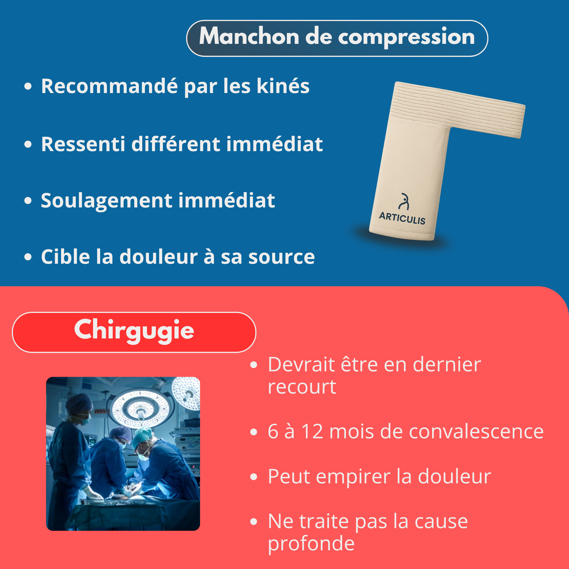 Manchon de compression Articulis